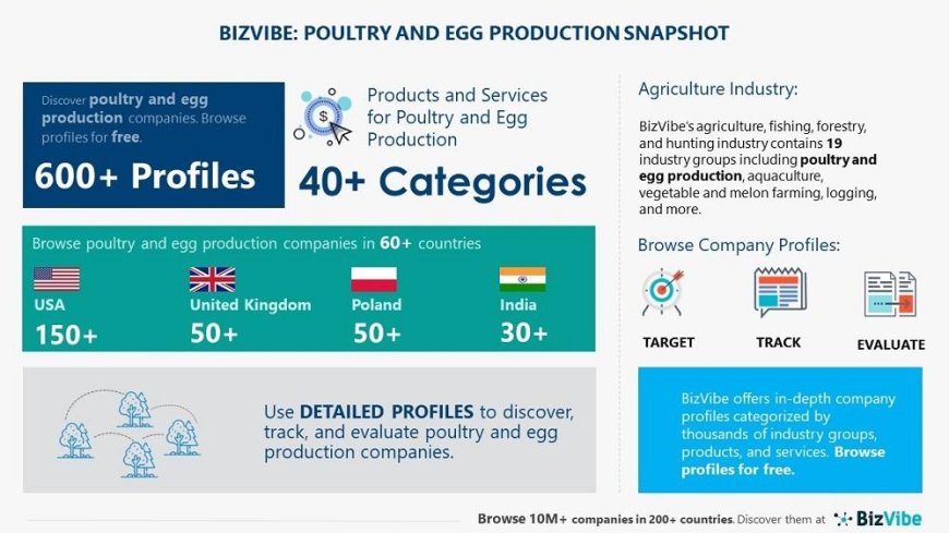 Poultry and Egg Production Industry