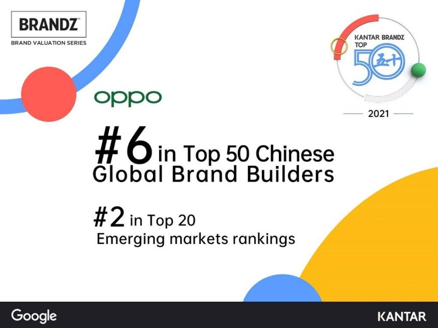 OPPO Ranked #6 in Top 50 KANTAR BrandZâ„¢ Chinese Global Brand Builders 2021