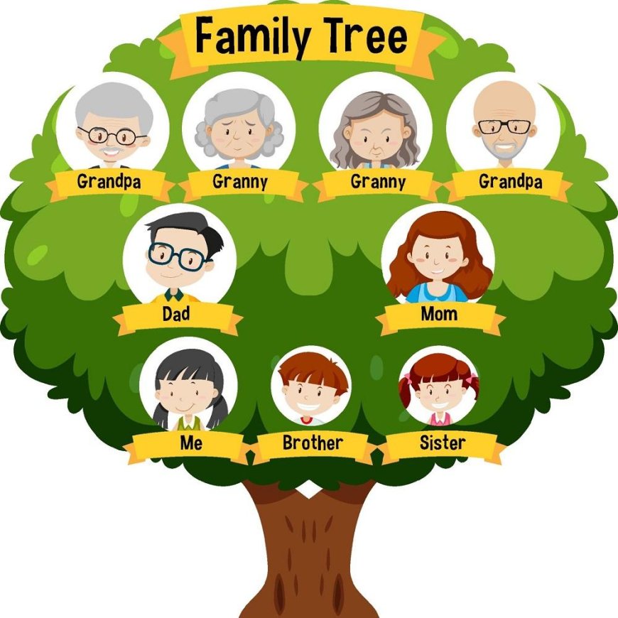 Family tree - where we come from, what we are like
