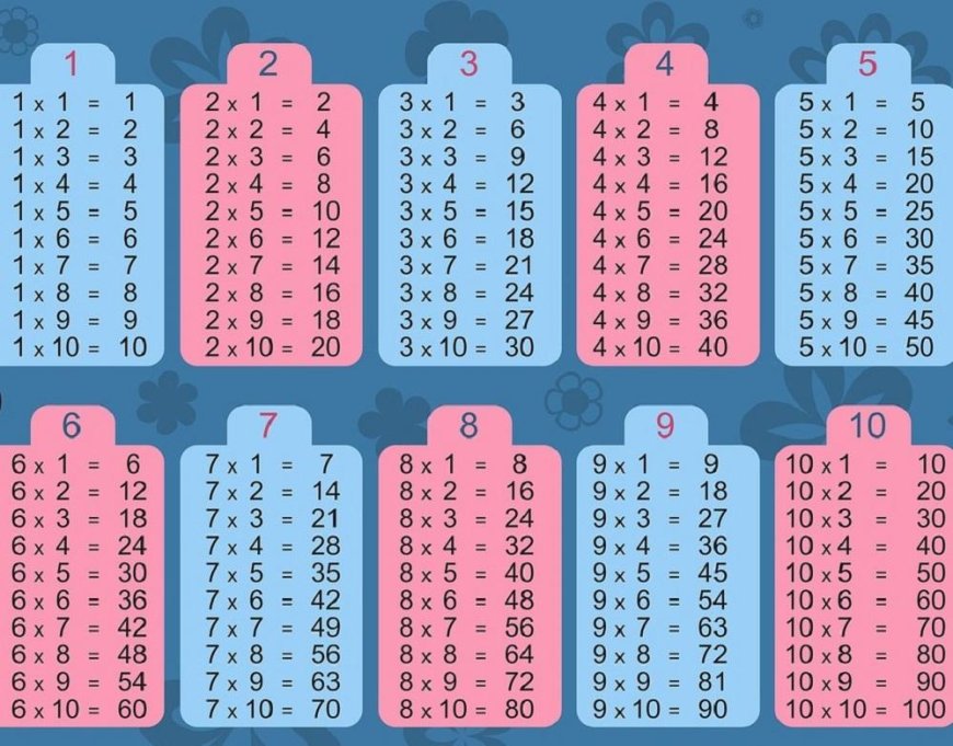 How to teach a child the multiplication table? Quick methods for learning the multiplication table