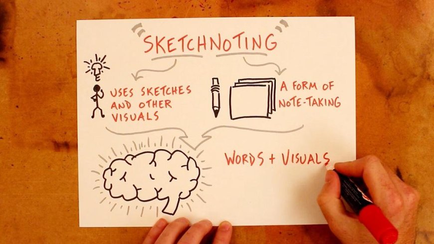 Sketchnoting - how to teach it?